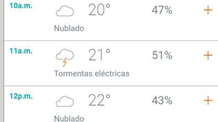A disfrutar del sol porque jueves y viernes vuelve la lluvia