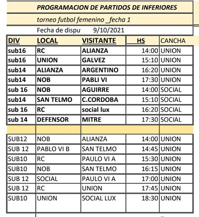 Asociación Rosarina de Fútbol: comienza el torneo femenino en infantiles y juveniles