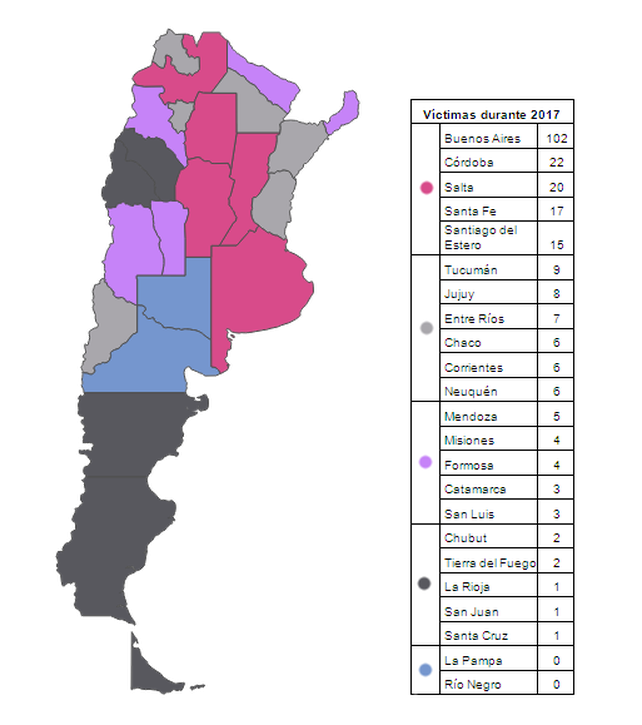 La Defensoría del Pueblo relevó siete femicidios ocurridos en Entre Ríos en lo que va del año