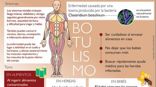Lanzaron un Alerta Alimentaria por brote de botulismo