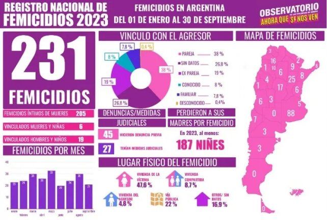 Existen distintos tipos de violencia de género: simbólica