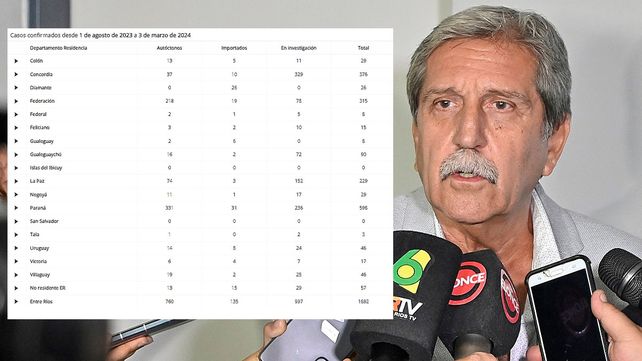 Dengue: se registraron 711 nuevos casos en la última semana