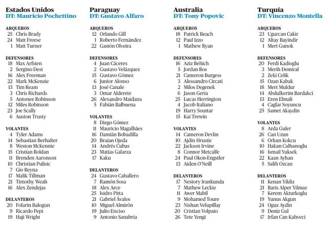 Grupo D: el país poderoso que necesita replicarlo también en el fútbol
