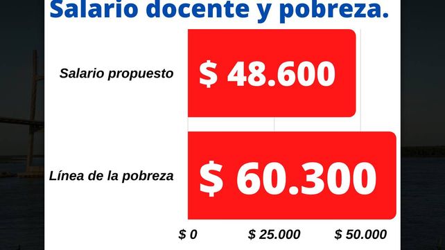 ¿Quién es el responsable del conflicto en la educación?