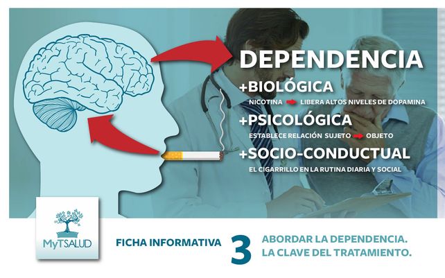Dependencias: la clave del tratamiento de MyT Salud para dejar de fumar