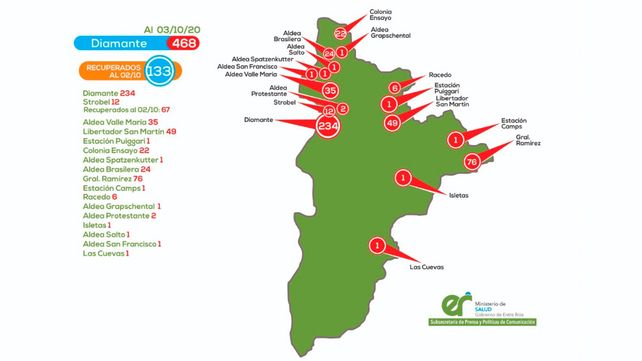 Coronavirus en Entre Ríos: 184 nuevos casos, 120 Paraná