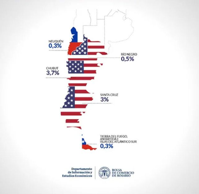 ¿Cuál es el principal destino de las exportaciones de la provincia de Santa Fe?