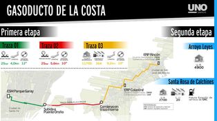 Según la provincia, a principios de 2021 llegaría el gas a Rincón y Colastiné