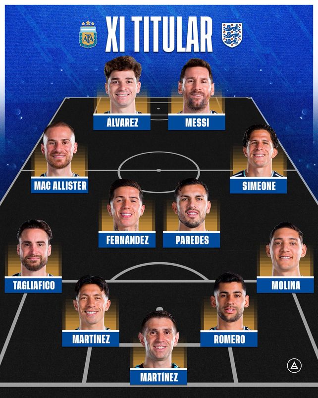Sorpresa de Scaloni en el equipo para enfrentar a Inglaterra: sale De Paul y entra Simeone