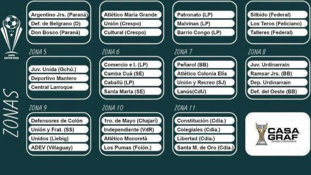 Así quedaron las zonas de la Copa Entre Ríos 2024/25.