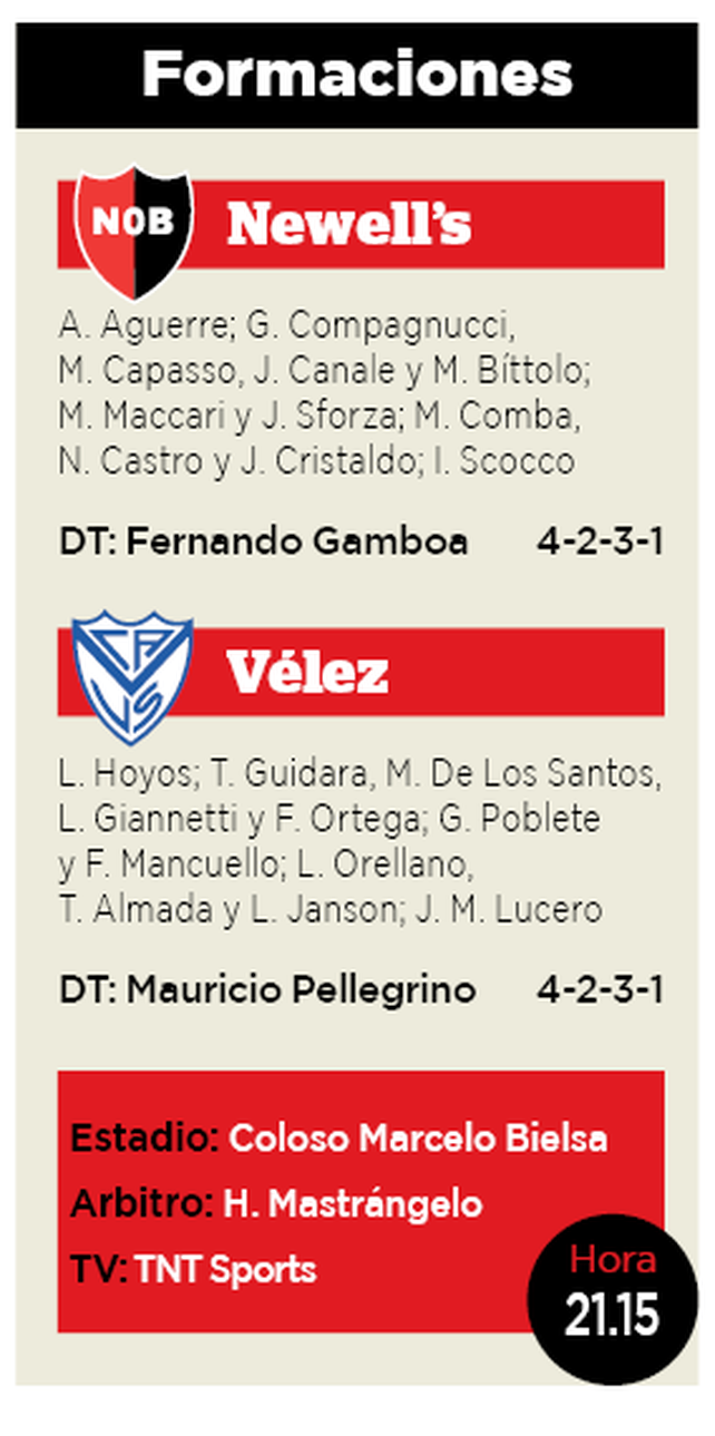 Newells enfrenta a Vélez, en el reencuentro con su público