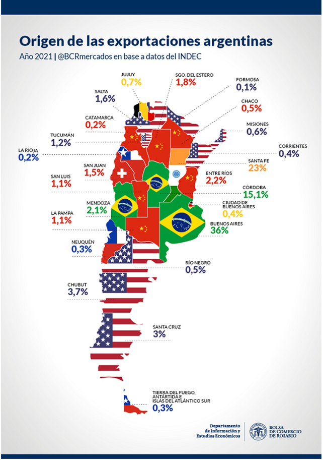 ¿Cuál es el principal destino de las exportaciones de Santa Fe?