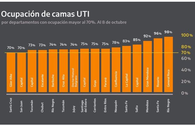 Punto por punto, cómo está Santa Fe en el ranking Covid