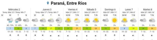 SMN: Entre Ríos continúa en alerta por lluvias abundantes