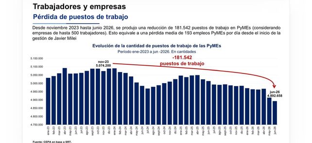 Pymes santafesinas: cómo enfrentar la crisis y reinventarse sin perder la identidad