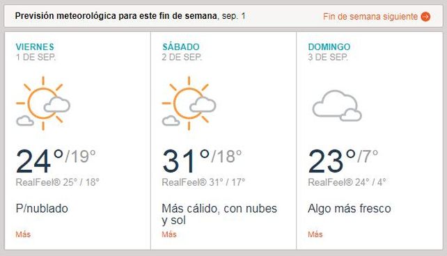 El clima de este fin de semana viene con una cálida sorpresa