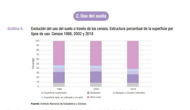 El campo protagoniza el lanzamiento de Estadísticas de bolsillo del Indec