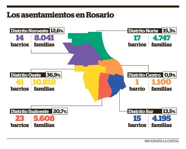 El oeste y sudoeste concentran a los vecinos con mayor déficit habitacional