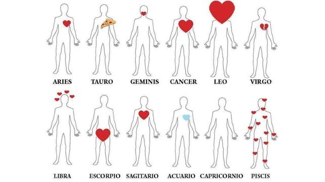 ¿Dónde tienen el corazón los hombres según cada signo?
