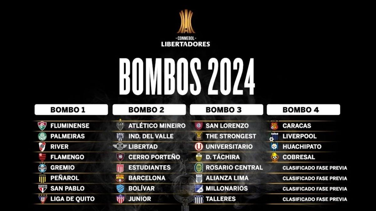 Copa Libertadores se sortean las fases preliminares y Central ya tiene