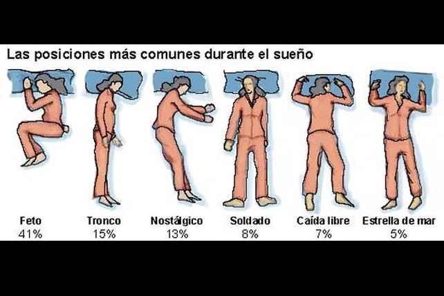 Dime cómo duermes y te diré lo que significa