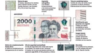 El Banco Central puso en circulación un nuevo billete de 2000 pesos.&nbsp;