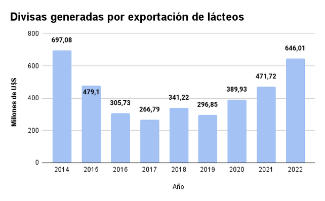 Fuente: BCR