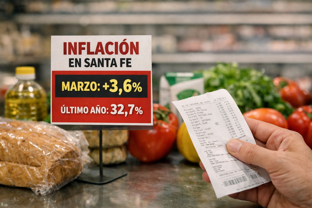 La inflación de marzo se aceleró en Santa Fe: subió 3,6% y acumula 32,7% en un año