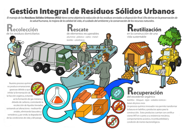 Municipios tienen la chance de transformar la basura en ladrillos