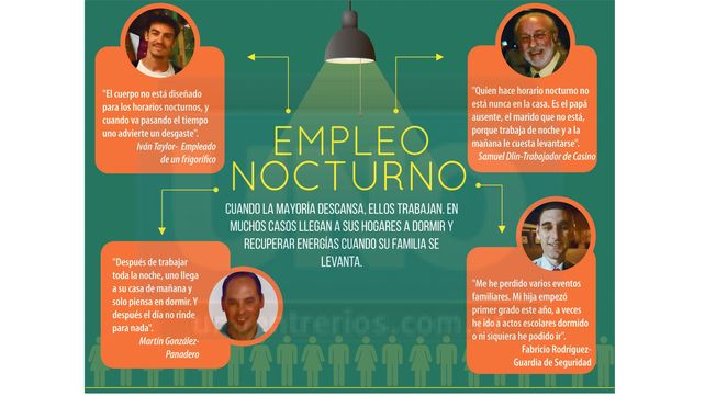 La ardua experiencia de trabajar de noche, cuando la mayoría descansa