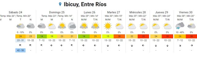 SMN: tras un breve respiro continúa el calor