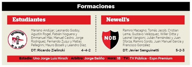 Newells, en el centro del plato fuerte de la quinta fecha