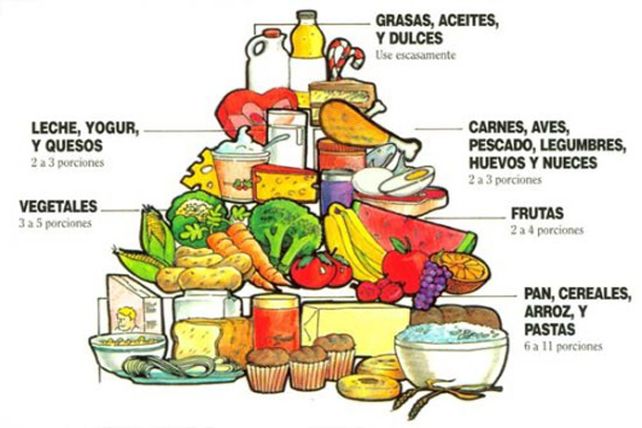 Mitos nutricionales: creencias tan difundidas como inexactas