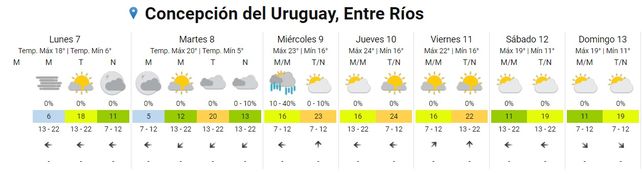 SMN: La semana que inicia registrará aumento de temperaturas