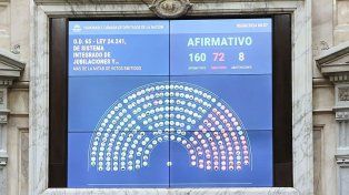 El Senado ya está en condiciones de tratar la ley de movilidad jubilatoria. El Gobierno sostiene que va contra de la política de déficit cero y que la vetará