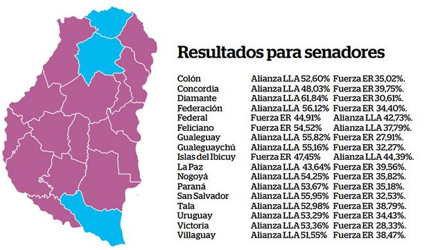 Elecciones 2025 legislativa. Triunfó el oficialismo en 14 de los 17 departamentos. Dos bancas en el Senado quedaron para LLA y una para Fuerza Patria.&nbsp;
