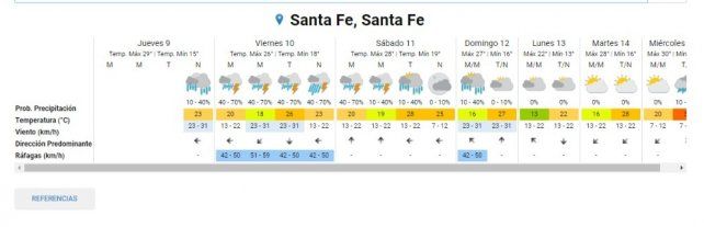 Alerta amarillo por tormentas para este viernes en Santa Fe.