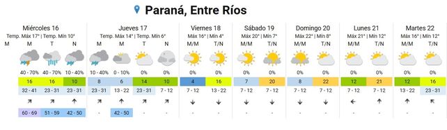 SMN indica lluvias hasta la madrugada del jueves
