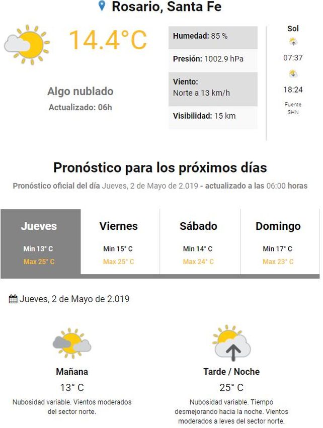 Este jueves arranca con buen tiempo, pero por la tarde llegaría la inestabilidad