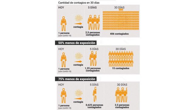 Qué es el aislamiento social, preventivo y obligatorio