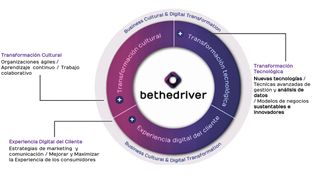 Desde Be The Driver explican la posibilidad de brindar un espacio digital
