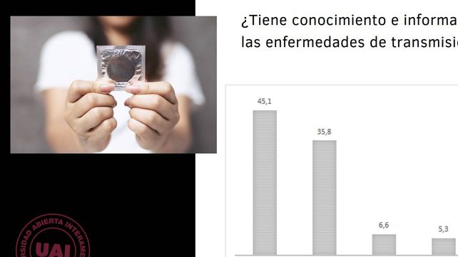 La mayoría le dice que no al sexo casual y teme por las enfermedades de transmisión