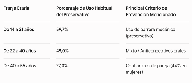 Efecto silencio: el 80% de las usuarias de salud en Santa Fe no sabe dónde acudir por un aborto legal