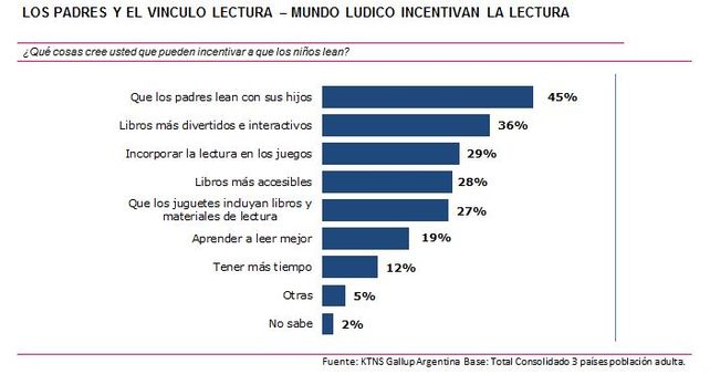 Ahora vienen libros con la Cajita Feliz para que los padres lean con sus hijos