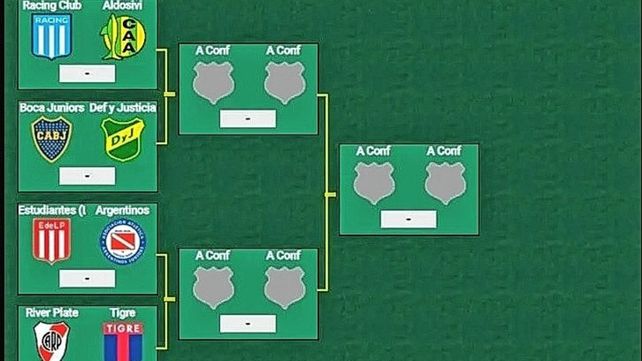 Ya están definidos los cuartos de final de la Copa de La Liga Profesional. Empiezan el martes.