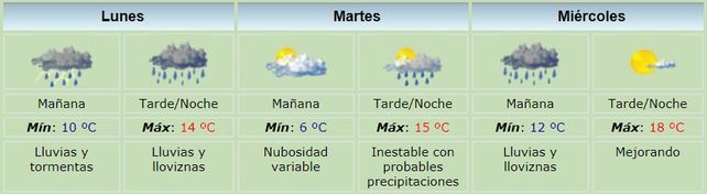El Día de la Independencia se celebrará bajo la lluvia