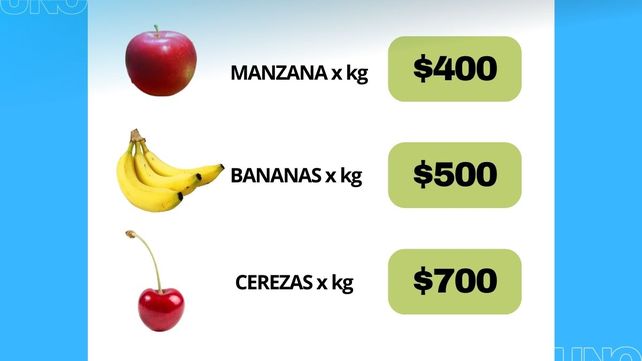 Ensalada de frutas con precio por las nubes: los aumentos que se vienen a fin de año