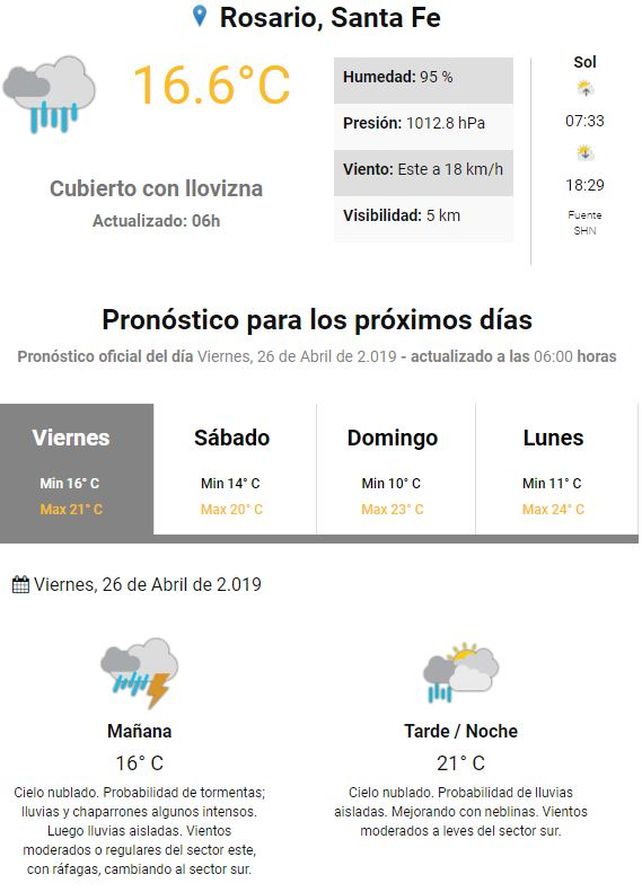 Cesó el alerta meteorológico pero sigue el pronóstico de lluvia para Rosario