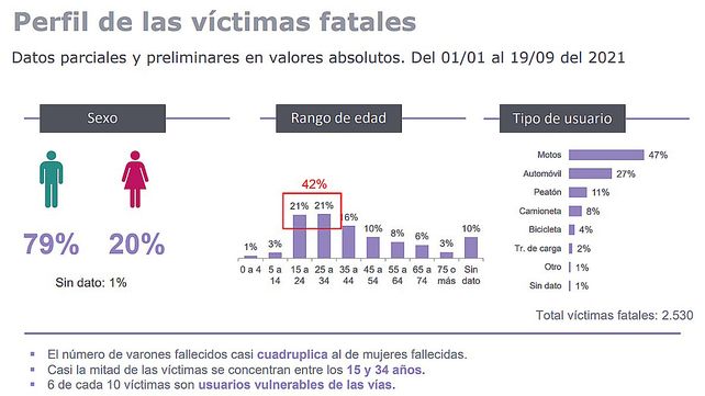 siniestralidad-vial-portadajpg