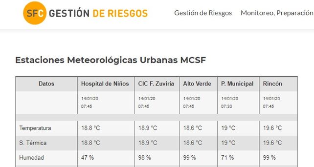Las marcas de este domingo lluvioso
